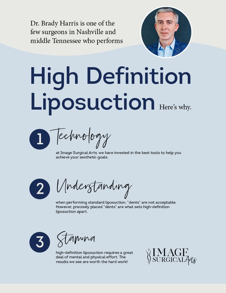 High Def Lipo Infographic
