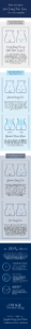 What to Expect From Tummy Tuck Scars ISA v3﹖width=1005&name=What to Expect From Tummy Tuck Scars ISA v3